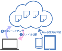 シンプル