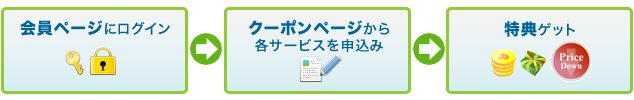 ご利用方法