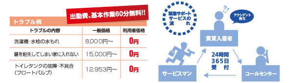 緊急駆けつけサポート