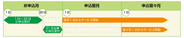 お見舞金お支払いまでの流れ