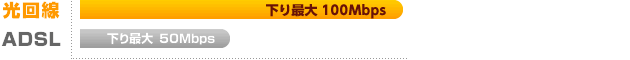 光回線 下り最大100Mbps ADSL 下り最大 50Mbps
