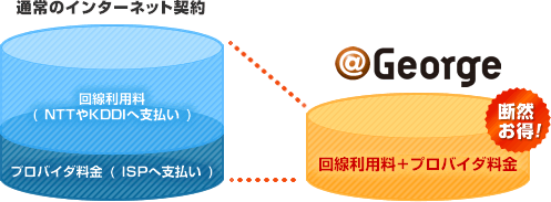 通常のインターネット契約 ＠George