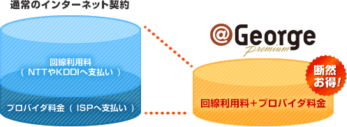 通常のインターネット契約 ＠George