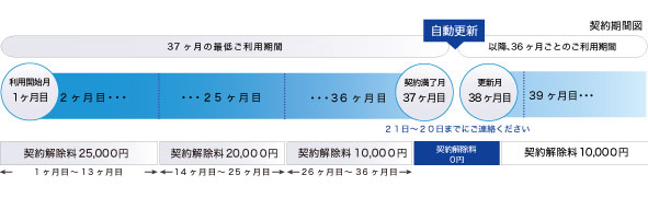 契約期間図