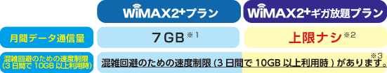 選べるプラン