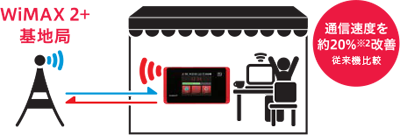 WiMAXハイパワー対応