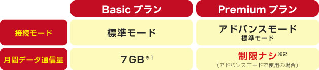 選べるプラン