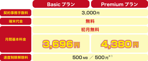 ご利用料金