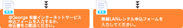 ＠George 有線インターネットサービス申込フォームを入力するか、申込書をご郵送ください。　無線LANレンタル申込フォームを入力してください。