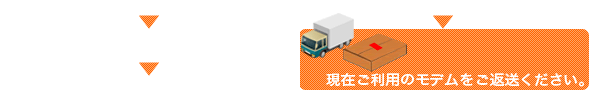 現在ご利用のモデムをご返送ください。