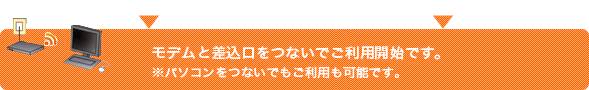 モデムと差込口をつないでご利用開始です。※パソコンをつないでもご利用も可能です。